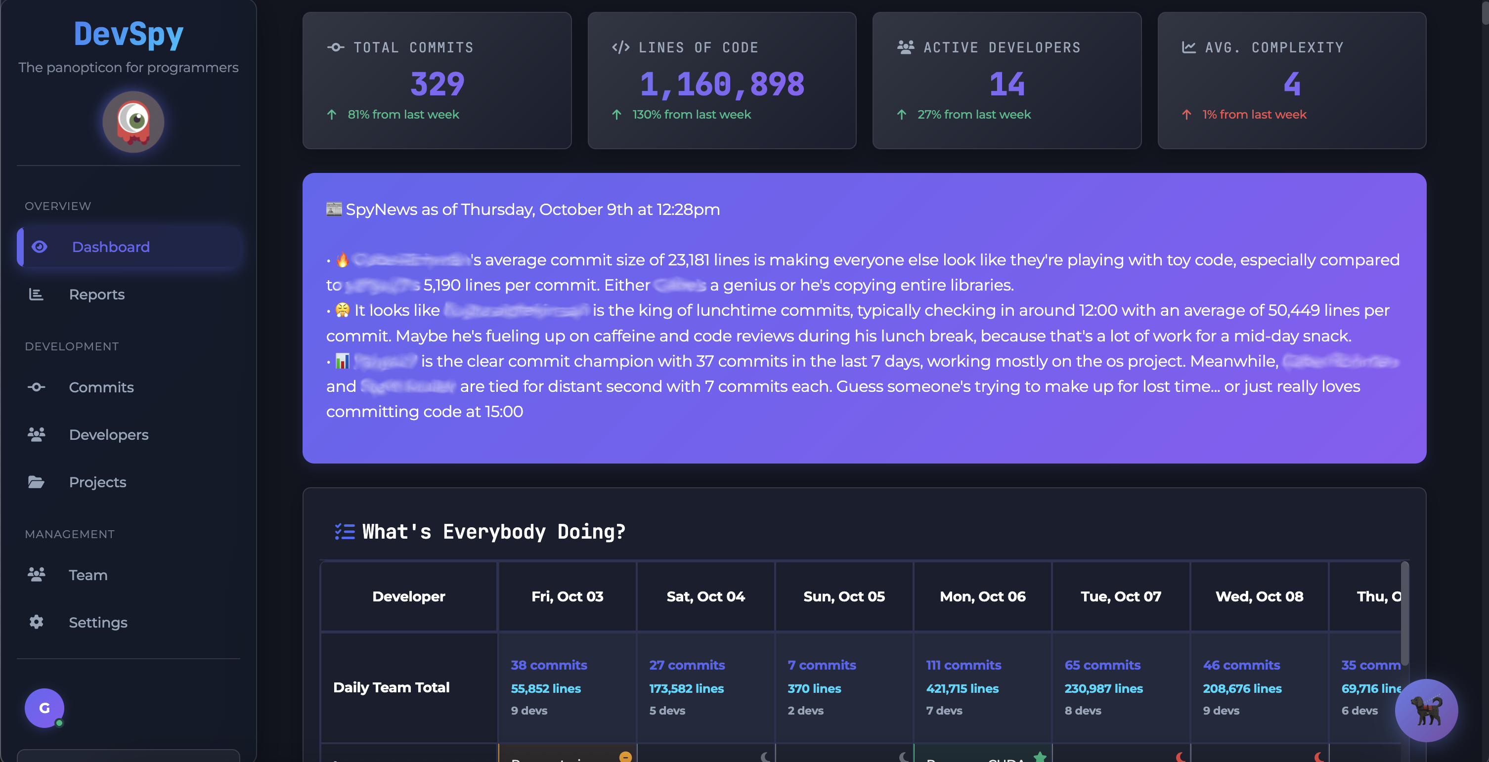 DevSpy Dashboard showing SpyNews AI insights and developer activity matrix